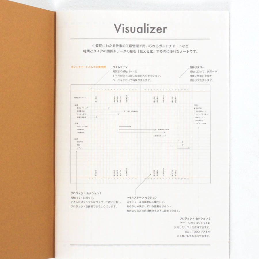 Luddite Function Visualizer